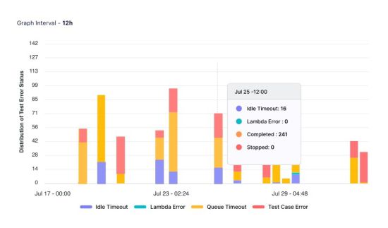 LambdaTest - Cloud-Based Platform For All Testing Needs