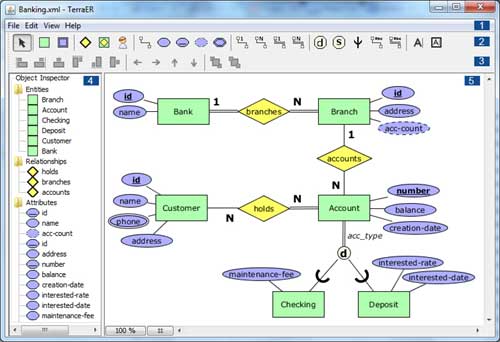 Terraer Entity Relationship Modeling Tool