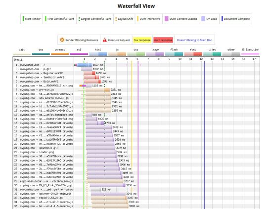 WebPageTest - Online Website Performance and Analytics Tool