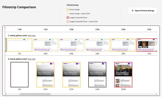 WebPageTest - Online Website Performance and Analytics Tool